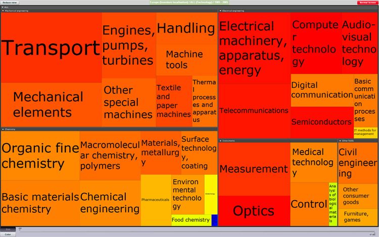 Corprate Invention Board