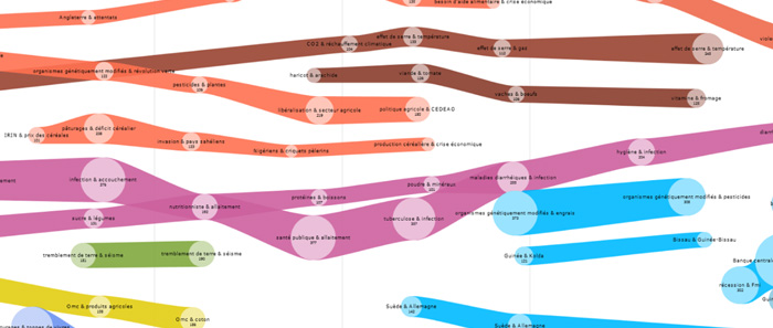 Media frames streams - monitoring World food security issues