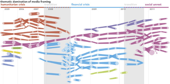 All Stream and thematic domination of the media framing
